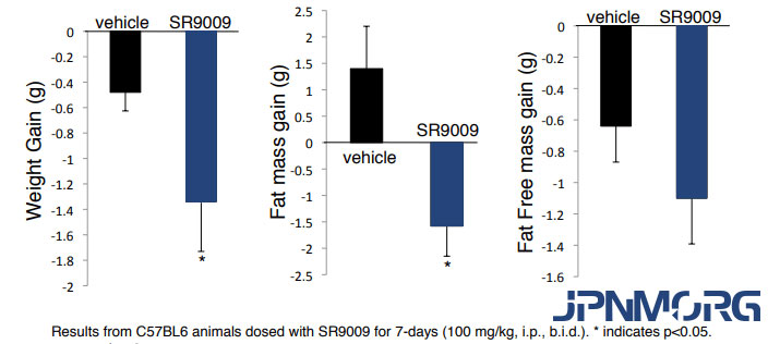 stenabolic cycle dosage